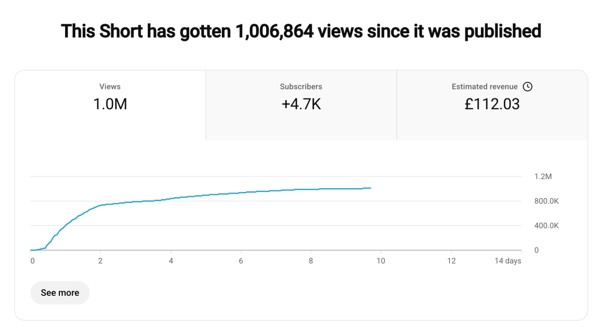 Screenshot of the YouTube stats page showing one million views.
